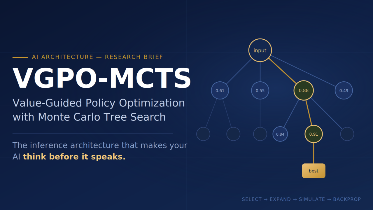 VGPO-MCTS: The Architecture That Makes AI Think Before It Speaks