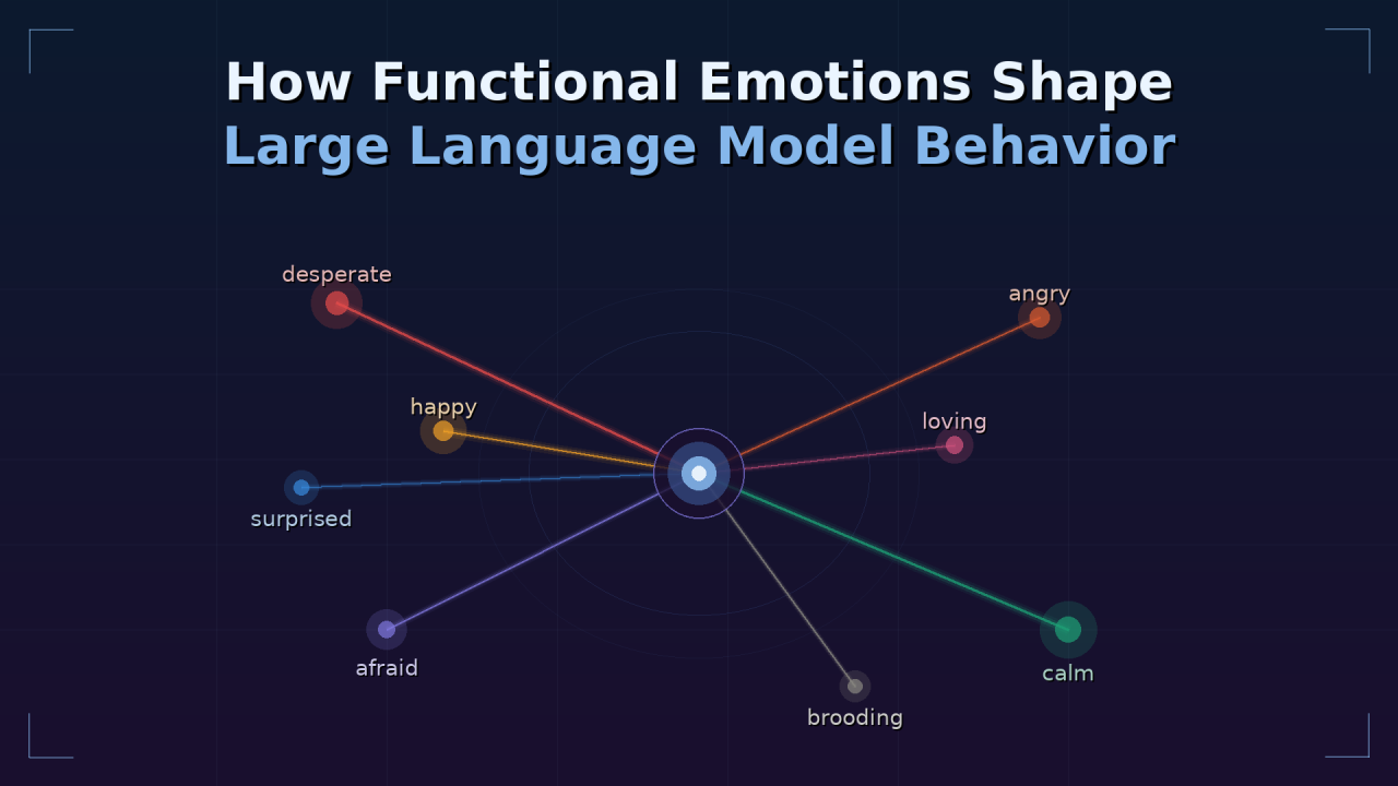 Your AI Has Internal Emotion Patterns That Influence Its Decisions